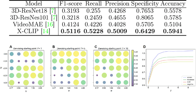 Figure 4 for Mitral Regurgitation Recogniton based on Unsupervised Out-of-Distribution Detection with Residual Diffusion Amplification