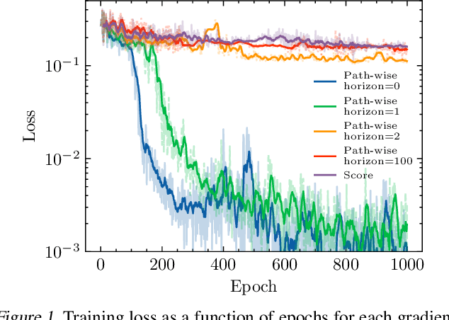 Figure 1 for Some challenges of calibrating differentiable agent-based models