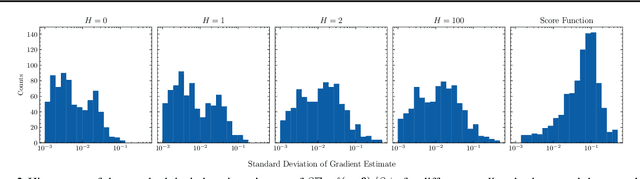 Figure 2 for Some challenges of calibrating differentiable agent-based models