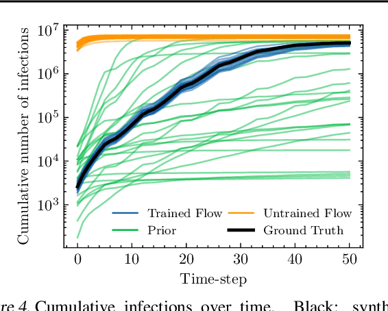 Figure 4 for Some challenges of calibrating differentiable agent-based models