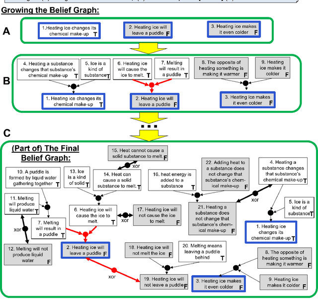 Figure 3 for Language Models with Rationality