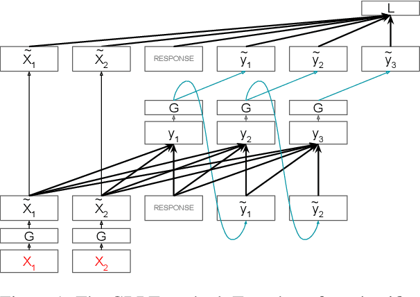 Figure 1 for Gradient-Based Language Model Red Teaming