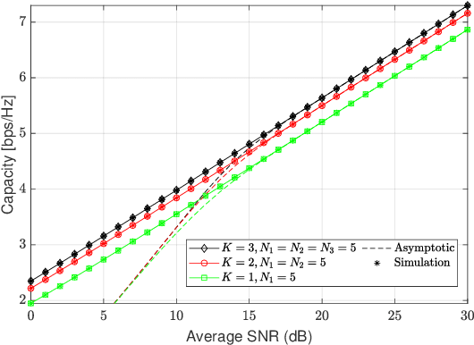 Figure 2 for Performance Analysis and Optimization of Multi-RIS-Aided UAV Networks