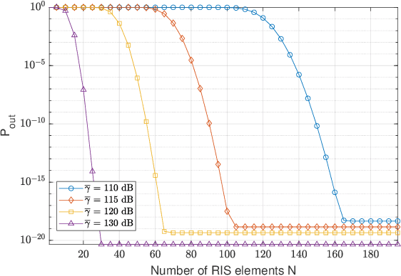 Figure 4 for Performance Analysis and Optimization of Multi-RIS-Aided UAV Networks