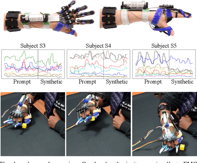 Figure 1 for ChatEMG: Synthetic Data Generation to Control a Robotic Hand Orthosis for Stroke