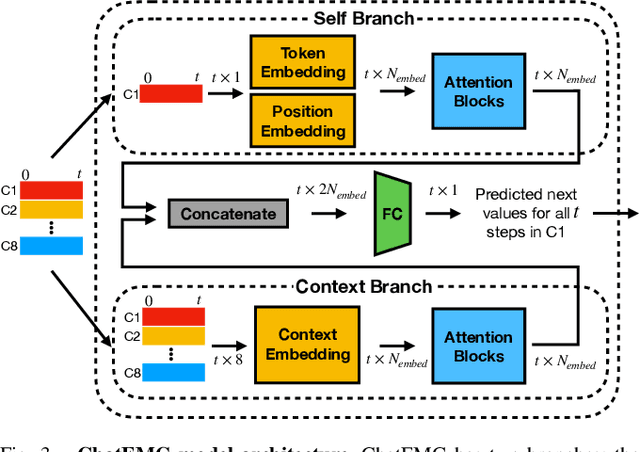 Figure 3 for ChatEMG: Synthetic Data Generation to Control a Robotic Hand Orthosis for Stroke