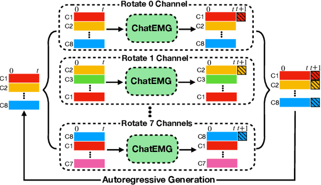 Figure 4 for ChatEMG: Synthetic Data Generation to Control a Robotic Hand Orthosis for Stroke