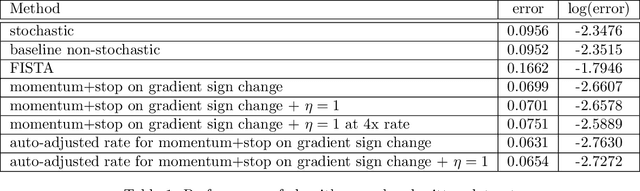 Figure 2 for realSEUDO for real-time calcium imaging analysis