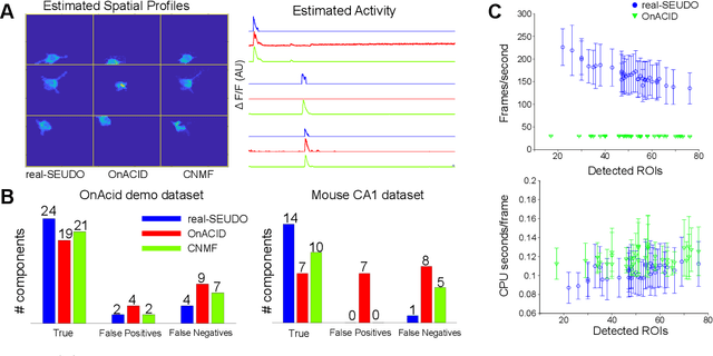 Figure 4 for realSEUDO for real-time calcium imaging analysis