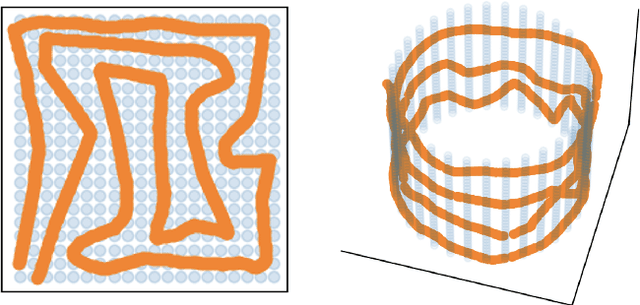 Figure 1 for Deep Generative Models: Complexity, Dimensionality, and Approximation