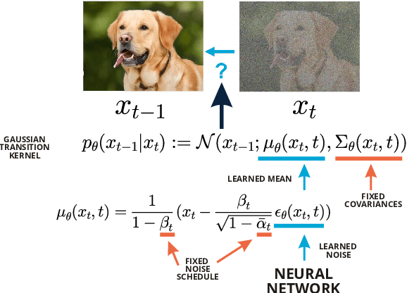 Figure 1 for Training Diffusion Models with Federated Learning