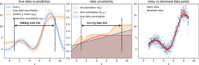 Figure 4 for One step closer to unbiased aleatoric uncertainty estimation