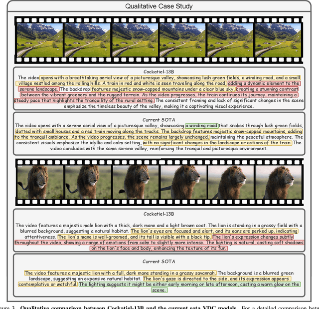 Figure 4 for Cockatiel: Ensembling Synthetic and Human Preferenced Training for Detailed Video Caption