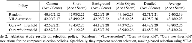 Figure 3 for Cockatiel: Ensembling Synthetic and Human Preferenced Training for Detailed Video Caption