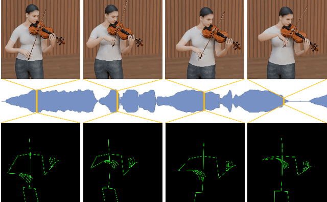 Figure 1 for SyncViolinist: Music-Oriented Violin Motion Generation Based on Bowing and Fingering