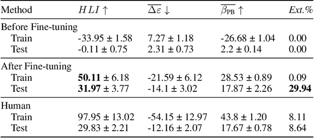 Figure 4 for Evaluating LLM Agent Group Dynamics against Human Group Dynamics: A Case Study on Wisdom of Partisan Crowds