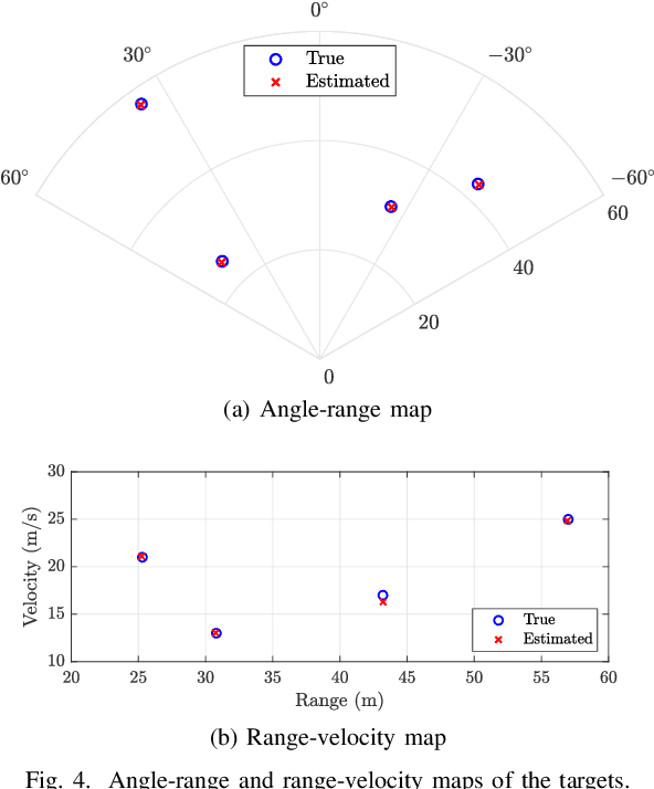 Figure 4 for Hybrid Precoding and Combining for mmWave Full-Duplex Joint Radar and Communication Systems under Self-Interference