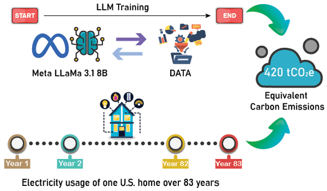 Figure 1 for Energy-Aware Code Generation with LLMs: Benchmarking Small vs. Large Language Models for Sustainable AI Programming
