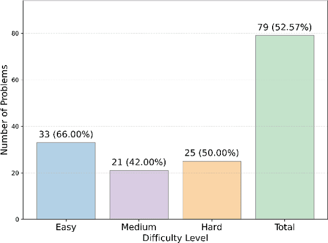 Figure 4 for Energy-Aware Code Generation with LLMs: Benchmarking Small vs. Large Language Models for Sustainable AI Programming