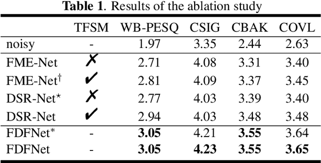 Figure 2 for A Two-Stage Framework in Cross-Spectrum Domain for Real-Time Speech Enhancement