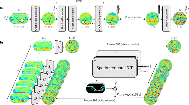 Figure 1 for Appa: Bending Weather Dynamics with Latent Diffusion Models for Global Data Assimilation