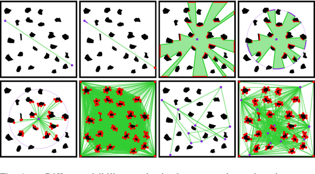 Figure 1 for TřiVis: Versatile, Reliable, and High-Performance Tool for Computing Visibility in Polygonal Environments