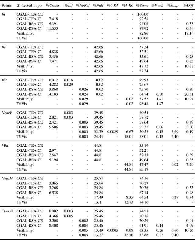 Figure 3 for TřiVis: Versatile, Reliable, and High-Performance Tool for Computing Visibility in Polygonal Environments