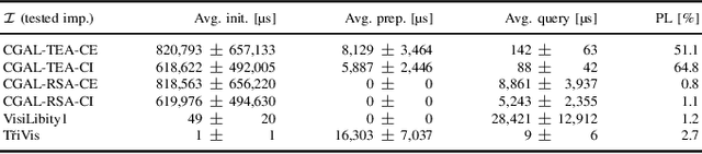 Figure 4 for TřiVis: Versatile, Reliable, and High-Performance Tool for Computing Visibility in Polygonal Environments