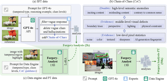 Figure 2 for ForgerySleuth: Empowering Multimodal Large Language Models for Image Manipulation Detection