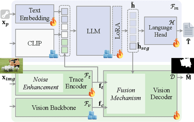 Figure 4 for ForgerySleuth: Empowering Multimodal Large Language Models for Image Manipulation Detection