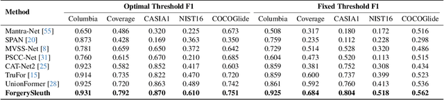 Figure 1 for ForgerySleuth: Empowering Multimodal Large Language Models for Image Manipulation Detection