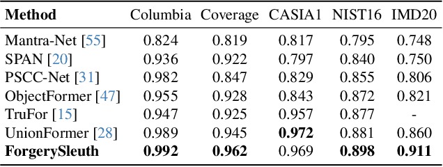 Figure 3 for ForgerySleuth: Empowering Multimodal Large Language Models for Image Manipulation Detection