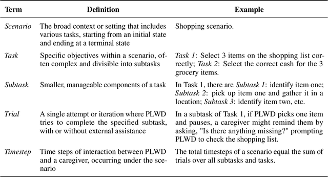 Figure 2 for Integrating Reinforcement Learning and AI Agents for Adaptive Robotic Interaction and Assistance in Dementia Care