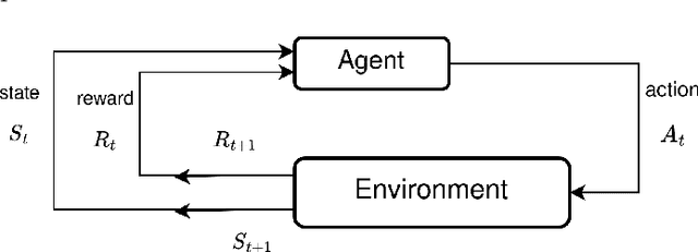 Figure 2 for Exploring Multi-Agent Reinforcement Learning for Unrelated Parallel Machine Scheduling