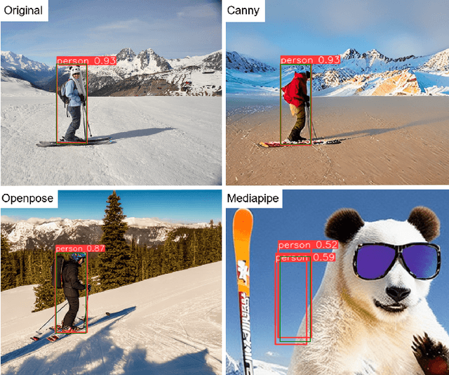 Figure 1 for CIA: Controllable Image Augmentation Framework Based on Stable Diffusion