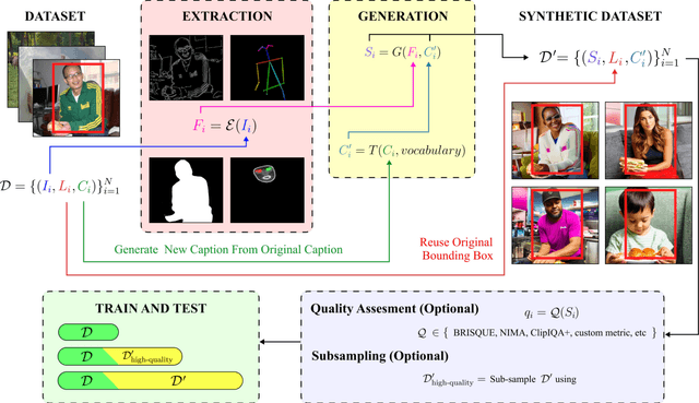 Figure 2 for CIA: Controllable Image Augmentation Framework Based on Stable Diffusion