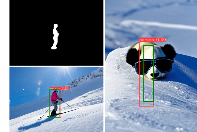 Figure 3 for CIA: Controllable Image Augmentation Framework Based on Stable Diffusion