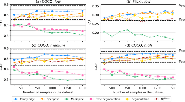 Figure 4 for CIA: Controllable Image Augmentation Framework Based on Stable Diffusion