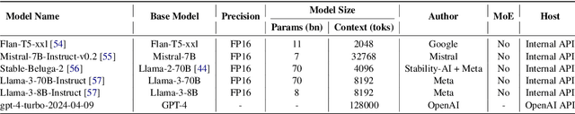 Figure 4 for Evaluating Large Language Models for Public Health Classification and Extraction Tasks