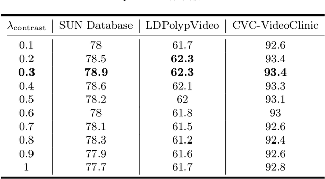 Figure 3 for YONA: You Only Need One Adjacent Reference-frame for Accurate and Fast Video Polyp Detection