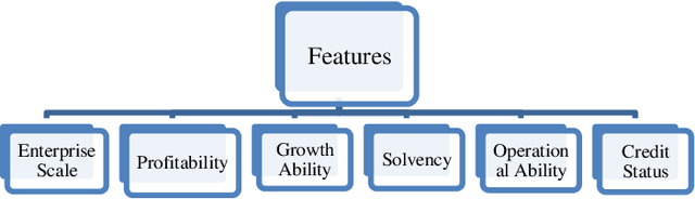 Figure 1 for Credit Risk Identification in Supply Chains Using Generative Adversarial Networks