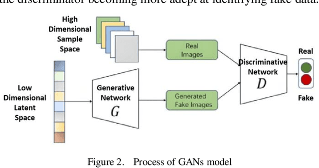 Figure 2 for Credit Risk Identification in Supply Chains Using Generative Adversarial Networks