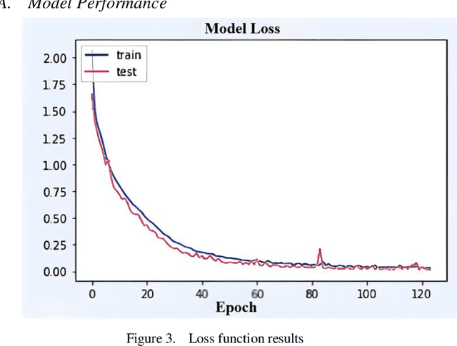 Figure 3 for Credit Risk Identification in Supply Chains Using Generative Adversarial Networks