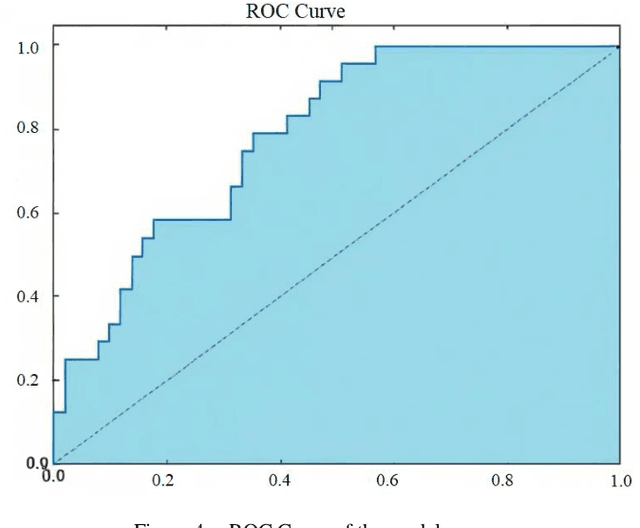 Figure 4 for Credit Risk Identification in Supply Chains Using Generative Adversarial Networks