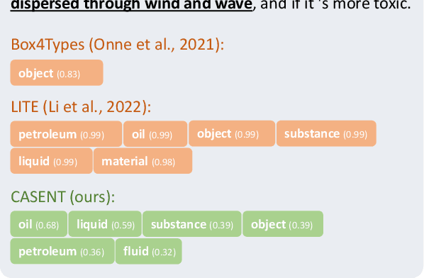 Figure 1 for Calibrated Seq2seq Models for Efficient and Generalizable Ultra-fine Entity Typing