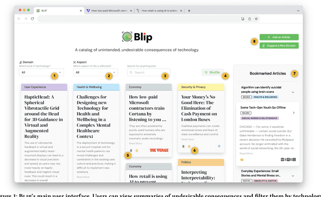 Figure 1 for BLIP: Facilitating the Exploration of Undesirable Consequences of Digital Technologies