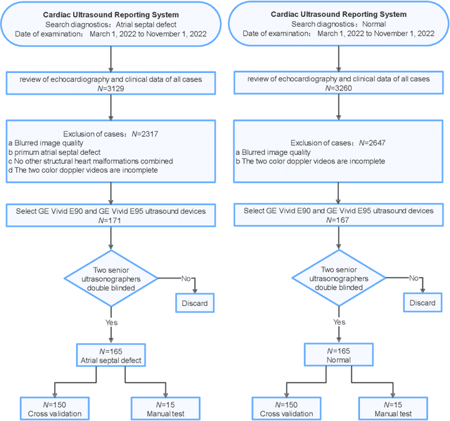 Figure 1 for Atrial Septal Defect Detection in Children Based on Ultrasound Video Using Multiple Instances Learning