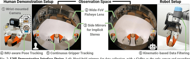 Figure 1 for Universal Manipulation Interface: In-The-Wild Robot Teaching Without In-The-Wild Robots