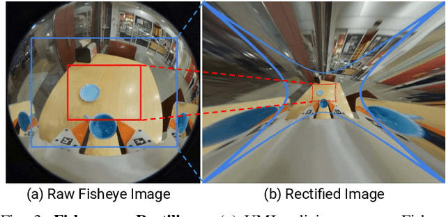 Figure 2 for Universal Manipulation Interface: In-The-Wild Robot Teaching Without In-The-Wild Robots