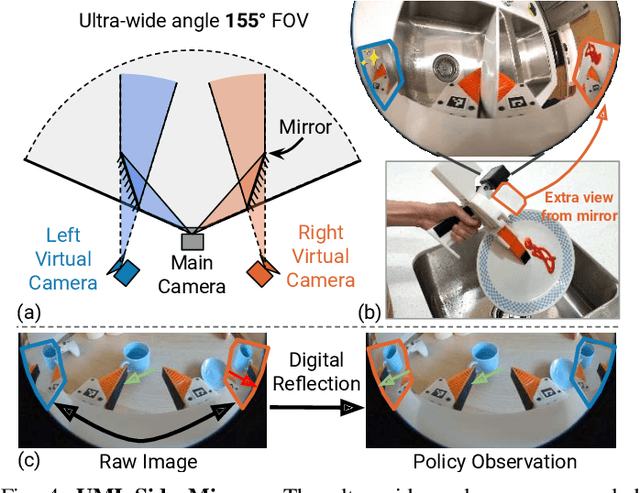 Figure 3 for Universal Manipulation Interface: In-The-Wild Robot Teaching Without In-The-Wild Robots